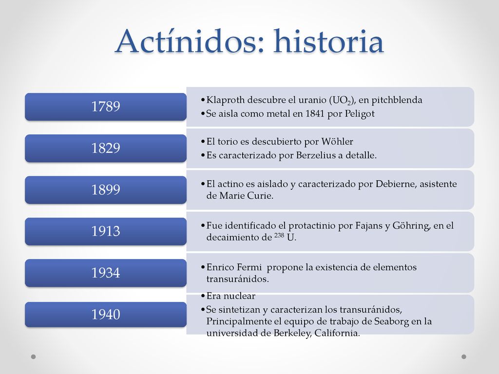 Actínidos: historia Klaproth descubre el uranio (UO2), en pitchblenda. Se aisla como metal en 1841 por Peligot.