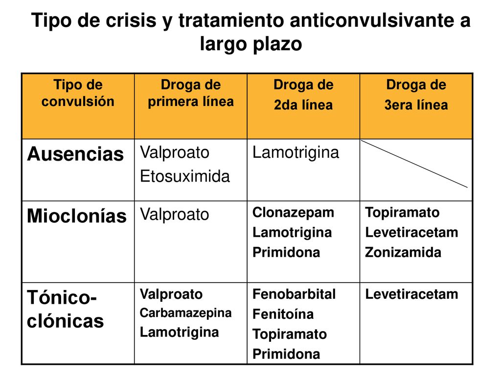 Tipo de crisis y tratamiento anticonvulsivante a largo plazo