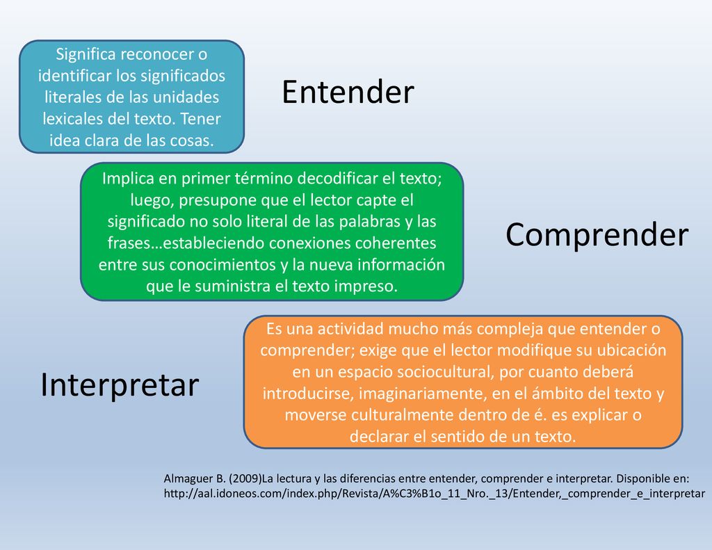 Qué Diferencia Hay Entre “entender” Y, 60% OFF