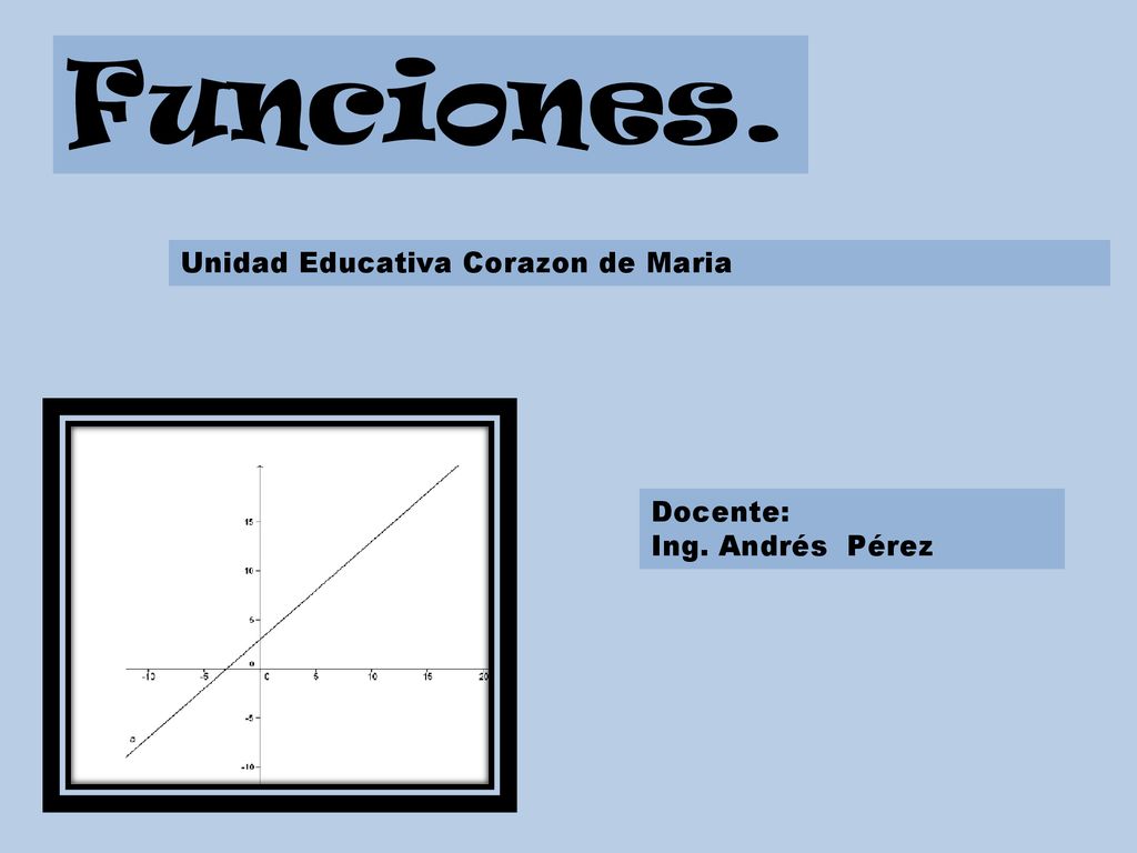 Funciones. Unidad Educativa Corazon de Maria Docente: