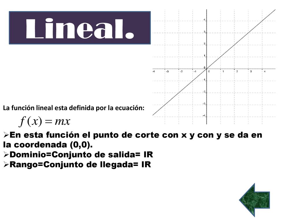 Lineal. La función lineal esta definida por la ecuación: En esta función el punto de corte con x y con y se da en la coordenada (0,0).