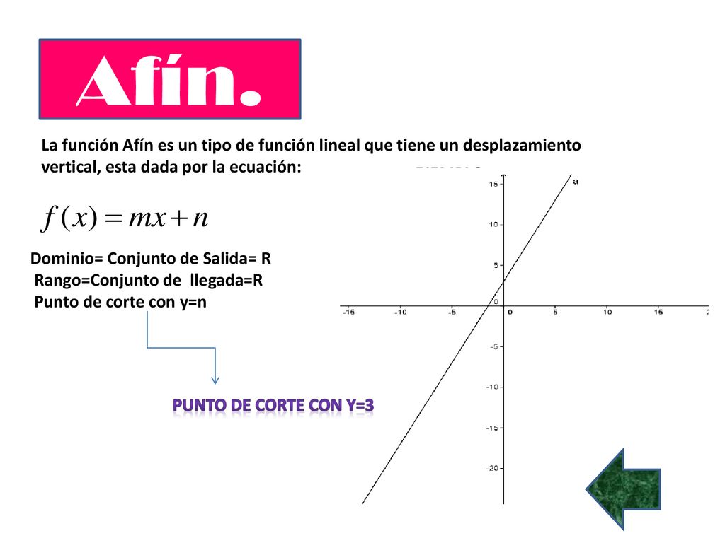 Afín. La función Afín es un tipo de función lineal que tiene un desplazamiento vertical, esta dada por la ecuación: