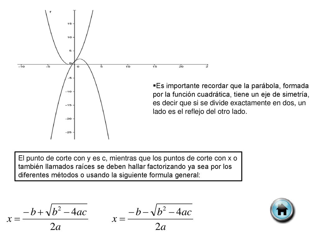 Es importante recordar que la parábola, formada por la función cuadrática, tiene un eje de simetría, es decir que si se divide exactamente en dos, un lado es el reflejo del otro lado.
