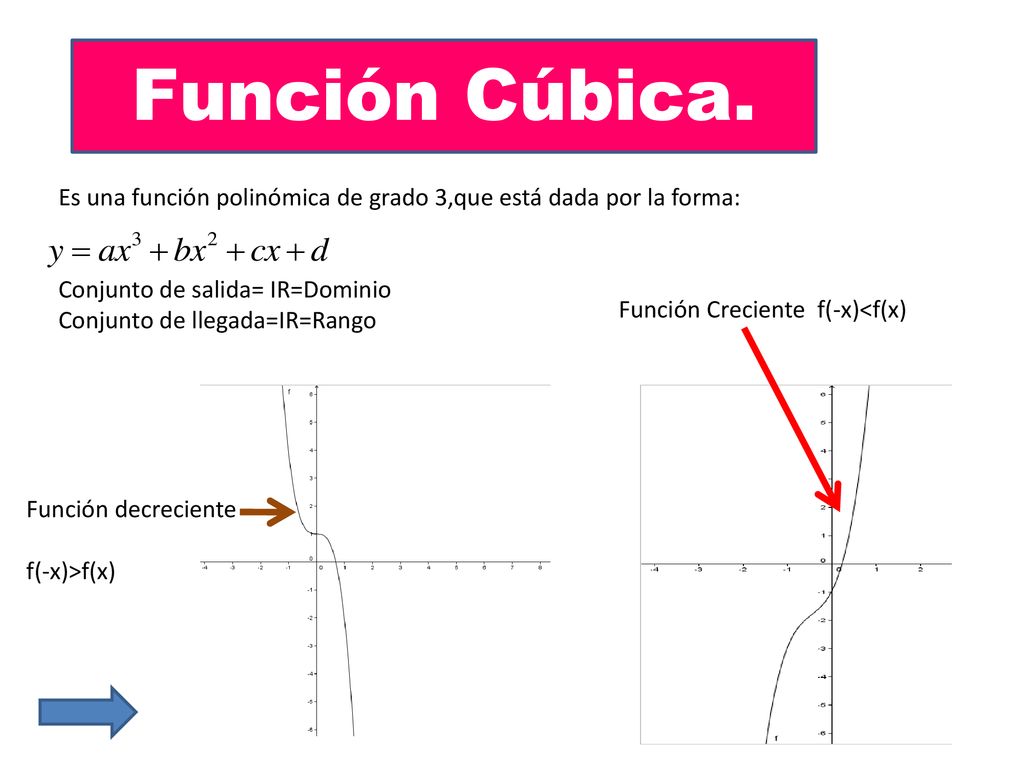 Función Cúbica. Es una función polinómica de grado 3,que está dada por la forma: Conjunto de salida= IR=Dominio.