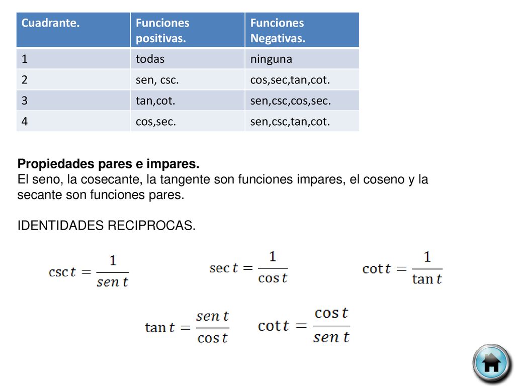 Cuadrante. Funciones positivas. Funciones Negativas. 1. todas. ninguna. 2. sen, csc. cos,sec,tan,cot.