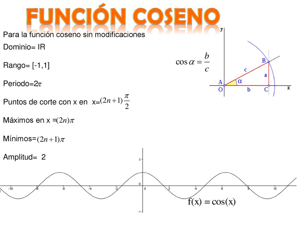 Función coseno Para la función coseno sin modificaciones Dominio= IR