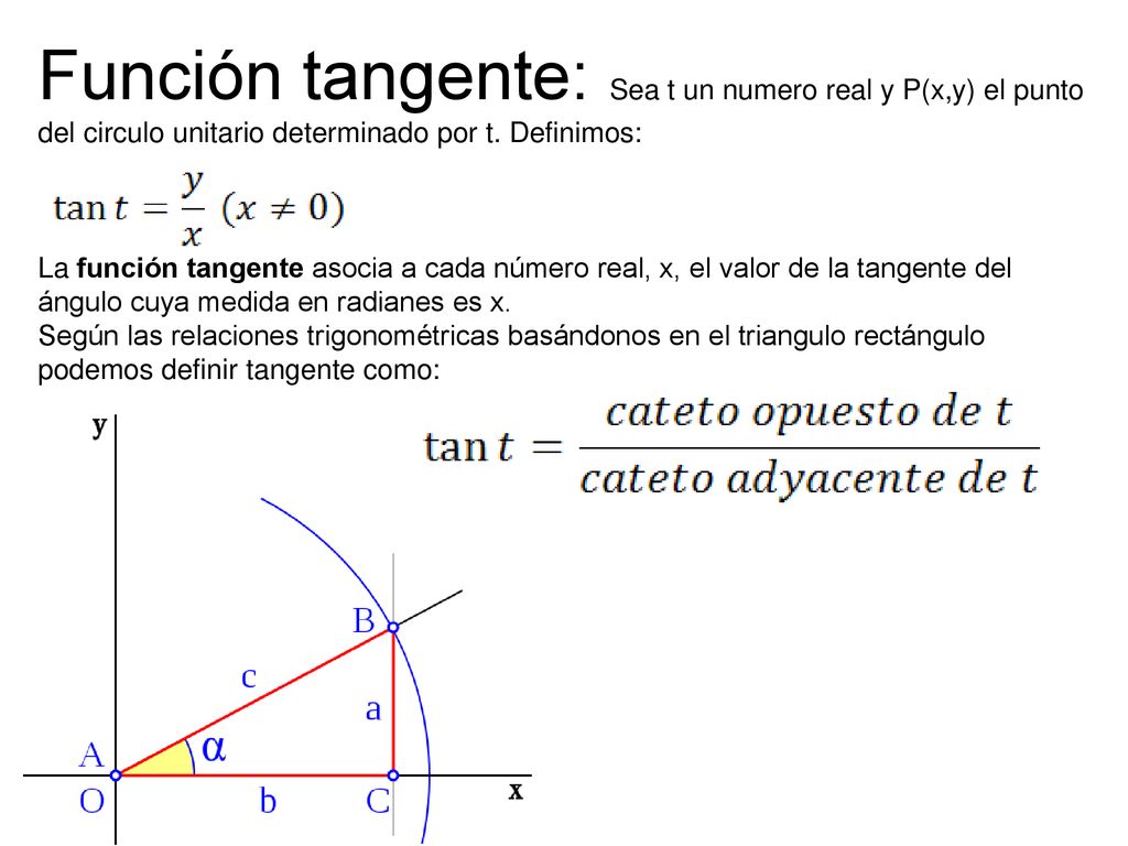 Función tangente: Sea t un numero real y P(x,y) el punto del circulo unitario determinado por t. Definimos: