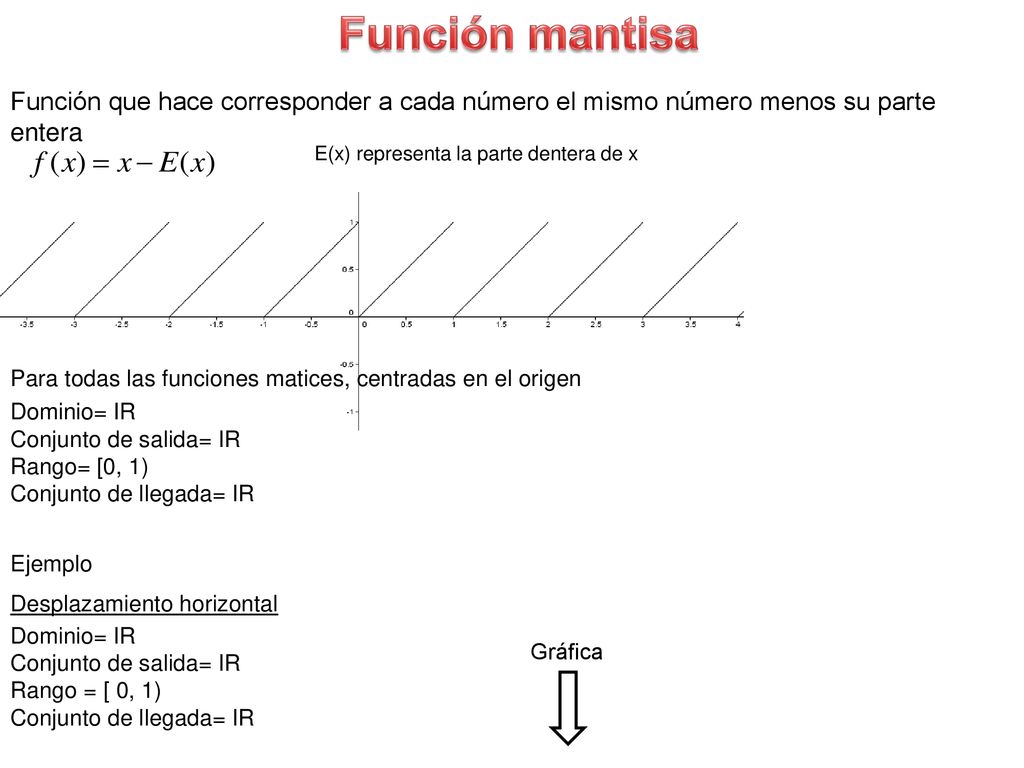 Función mantisa Función que hace corresponder a cada número el mismo número menos su parte entera. E(x) representa la parte dentera de x.