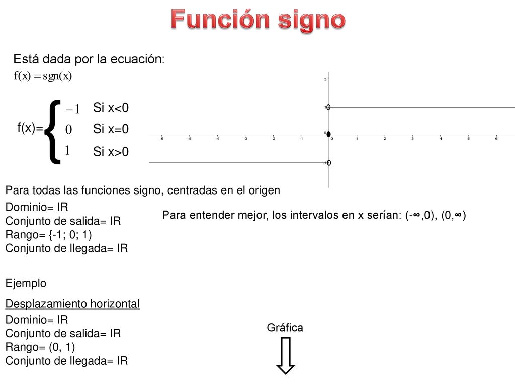 { Función signo Está dada por la ecuación: Si x<0 f(x)= Si x=0