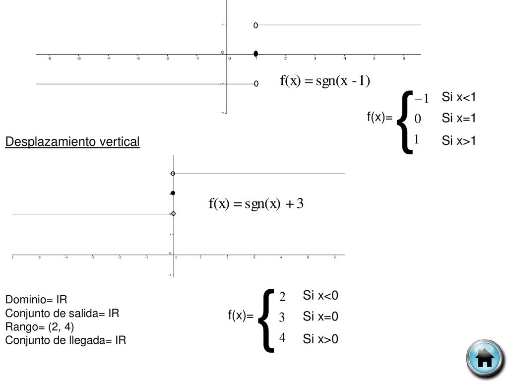 { { Si x<1 f(x)= Si x=1 Desplazamiento vertical Si x>1 Si x<0