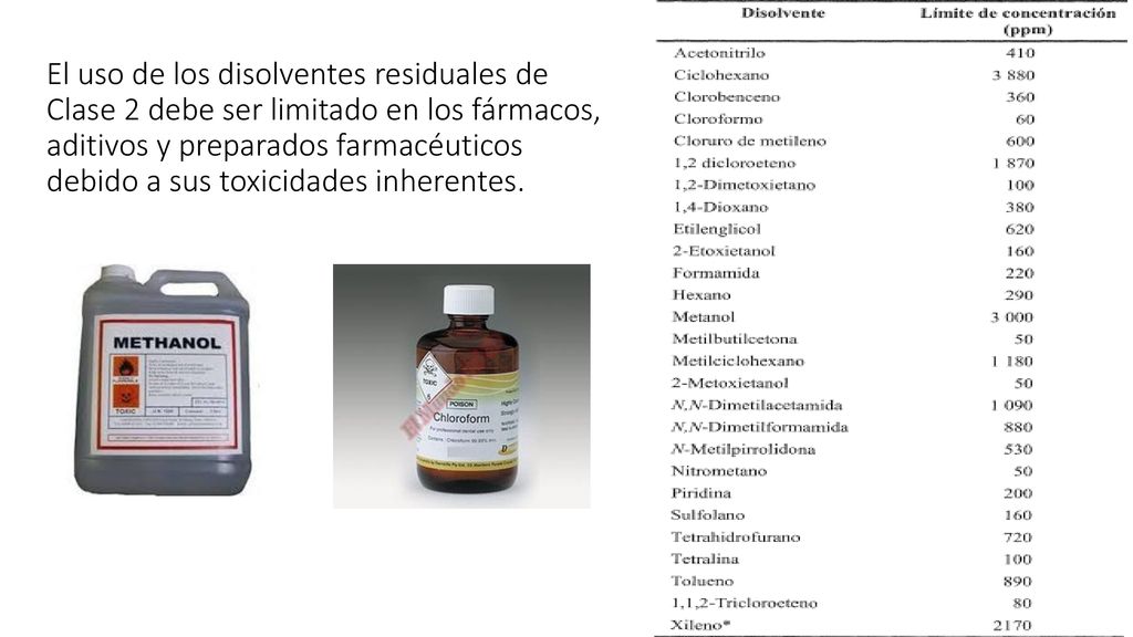 El uso de los disolventes residuales de Clase 2 debe ser limitado en los fármacos, aditivos y preparados farmacéuticos debido a sus toxicidades inherentes.