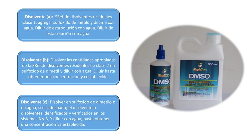 Disolvente (a): SRef de disolventes residuales Clase 1, agregar sulfoxido de metilo y diluir a con agua. Diluir de esta solución con agua. Diluir de esta solución con agua.