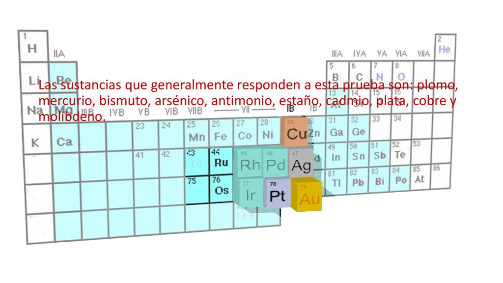 Las sustancias que generalmente responden a esta prueba son: plomo, mercurio, bismuto, arsénico, antimonio, estaño, cadmio, plata, cobre y molibdeno.