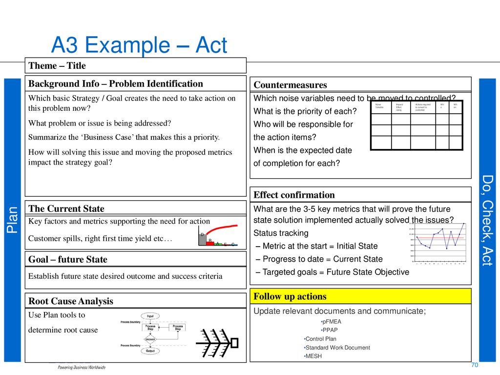 Problem Solving Kaizen Ppt Descargar