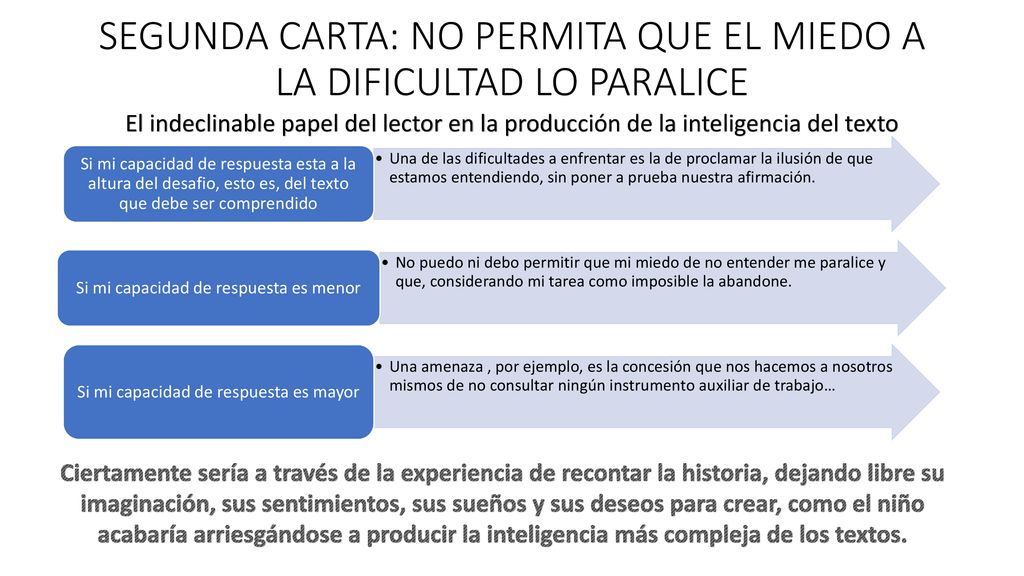 SEGUNDA CARTA: NO PERMITA QUE EL MIEDO A LA DIFICULTAD LO PARALICE