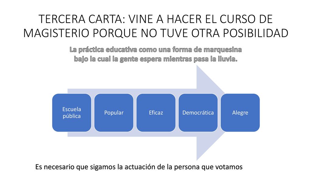 Es necesario que sigamos la actuación de la persona que votamos