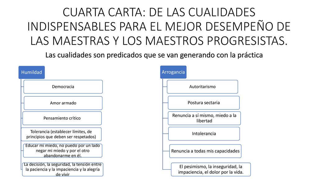 CUARTA CARTA: DE LAS CUALIDADES INDISPENSABLES PARA EL MEJOR DESEMPEÑO DE LAS MAESTRAS Y LOS MAESTROS PROGRESISTAS.