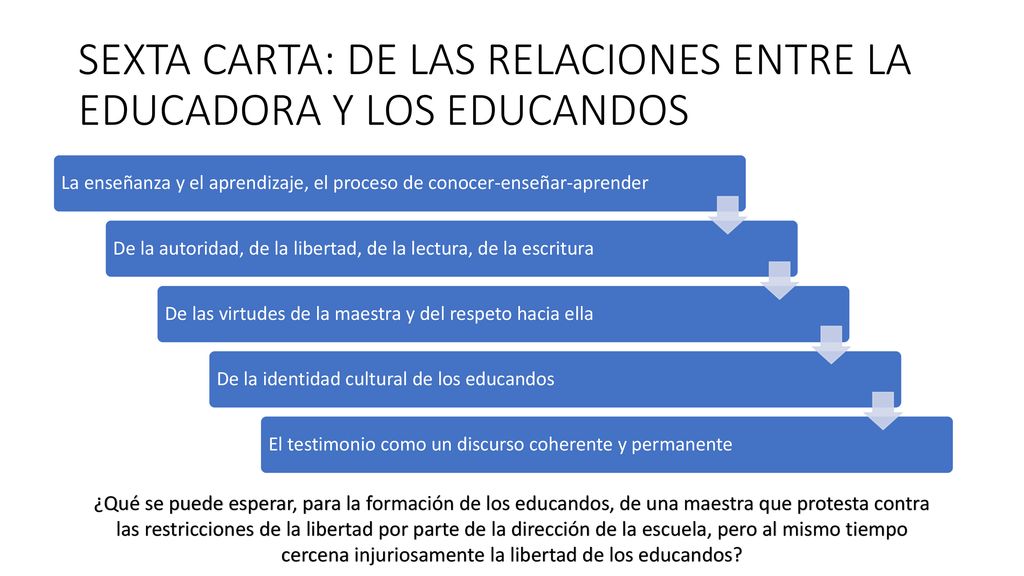 SEXTA CARTA: DE LAS RELACIONES ENTRE LA EDUCADORA Y LOS EDUCANDOS