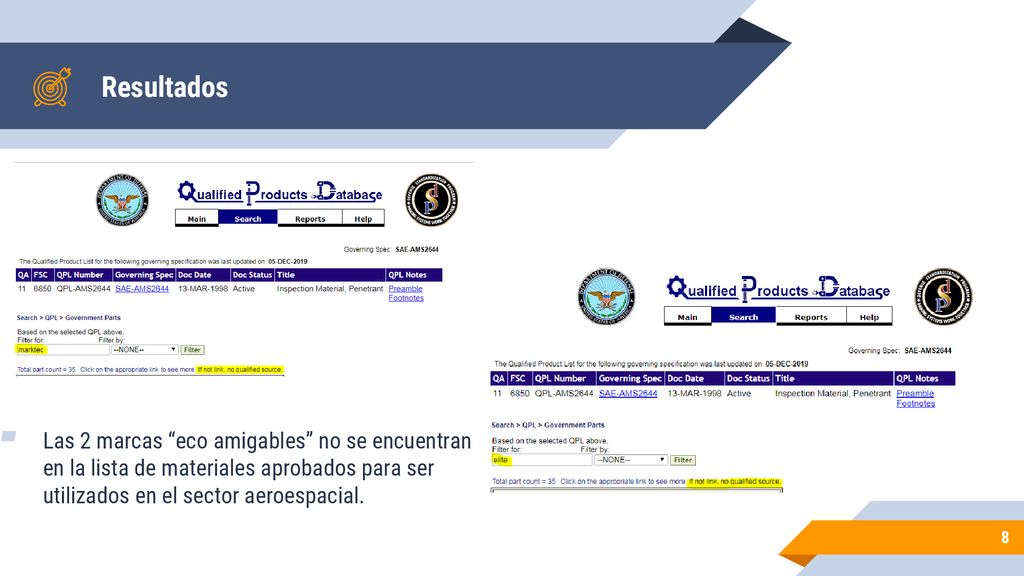 Resultados Las 2 marcas eco amigables no se encuentran en la lista de materiales aprobados para ser utilizados en el sector aeroespacial.