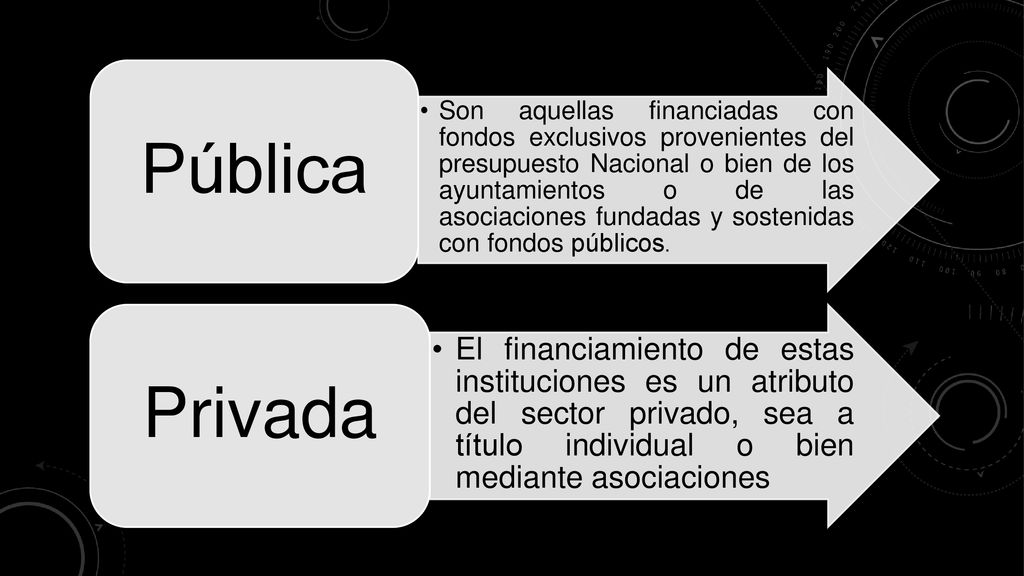 Son aquellas financiadas con fondos exclusivos provenientes del presupuesto Nacional o bien de los ayuntamientos o de las asociaciones fundadas y sostenidas con fondos públicos.