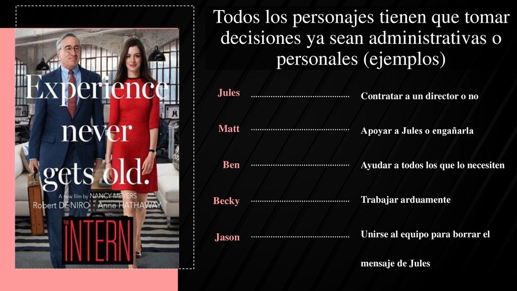 Todos los personajes tienen que tomar decisiones ya sean administrativas o personales (ejemplos)