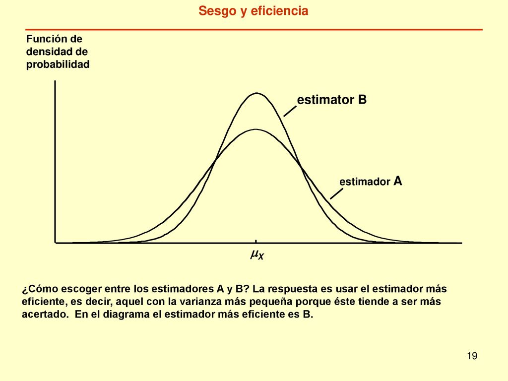 Sesgo y eficiencia estimator B mX Función de densidad de probabilidad