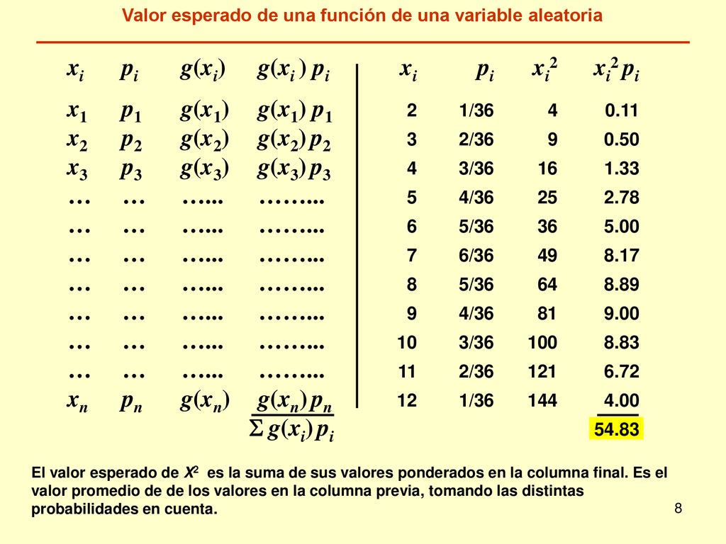Valor esperado de una función de una variable aleatoria