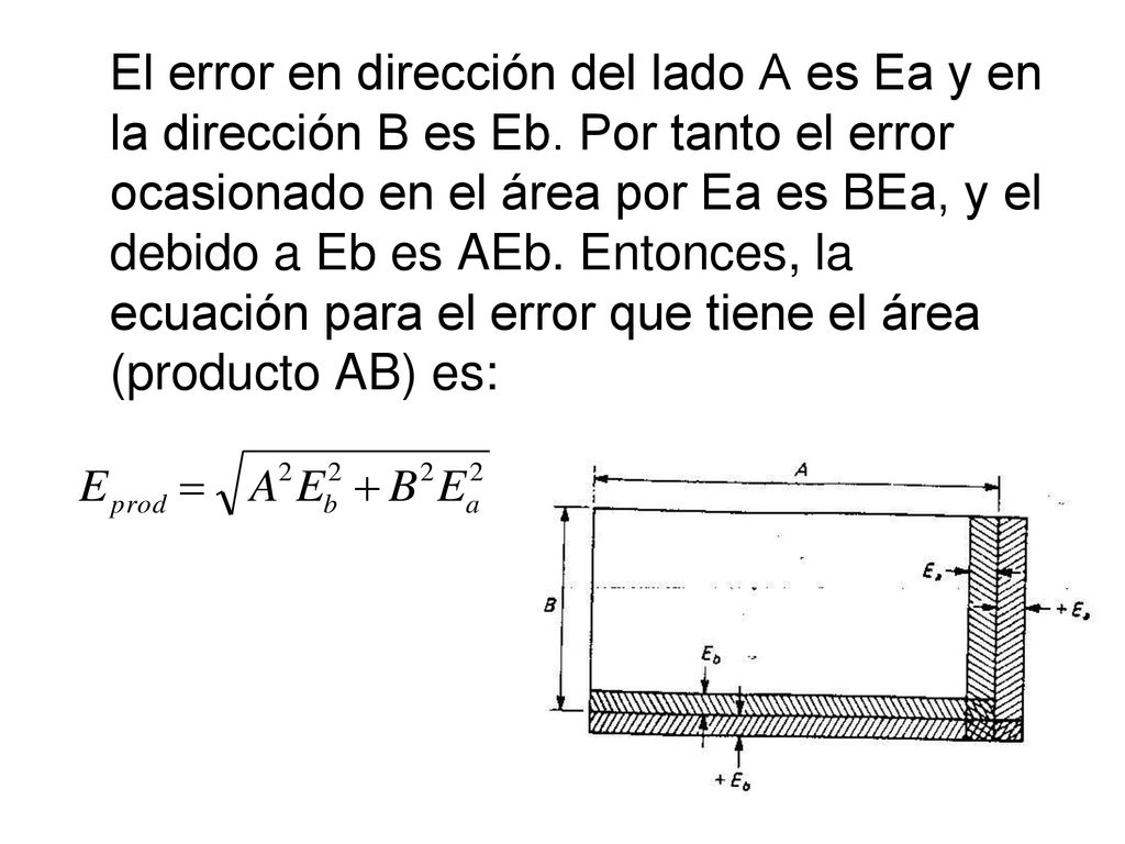 El error en dirección del lado A es Ea y en la dirección B es Eb
