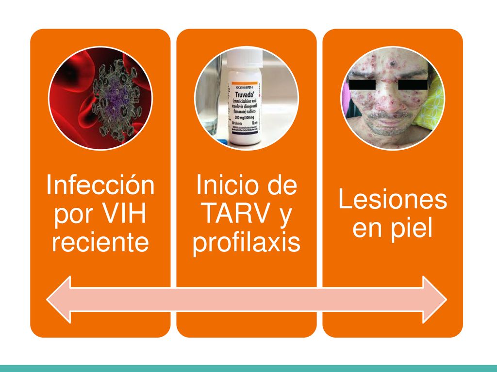 Infección por VIH reciente Inicio de TARV y profilaxis