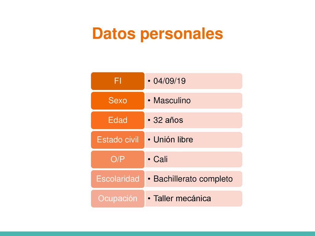 Datos personales 04/09/19 FI Masculino Sexo 32 años Edad Unión libre