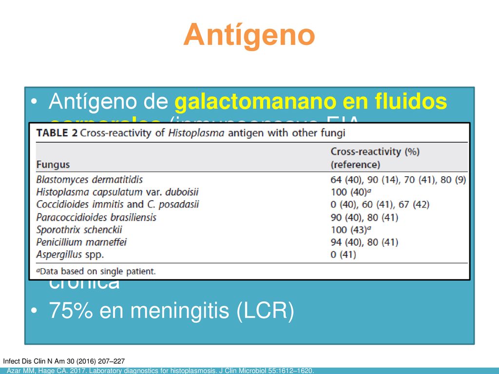 Antígeno Antígeno de galactomanano en fluidos corporales (inmunoensayo EIA cuantitativo) Mayor desempeño en diseminada y pulmonar aguda.