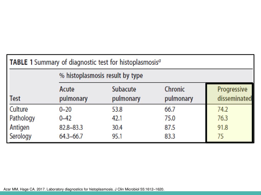 In addition to its utility in diagnosis, the third-generation Histoplasma antigen EIA’s