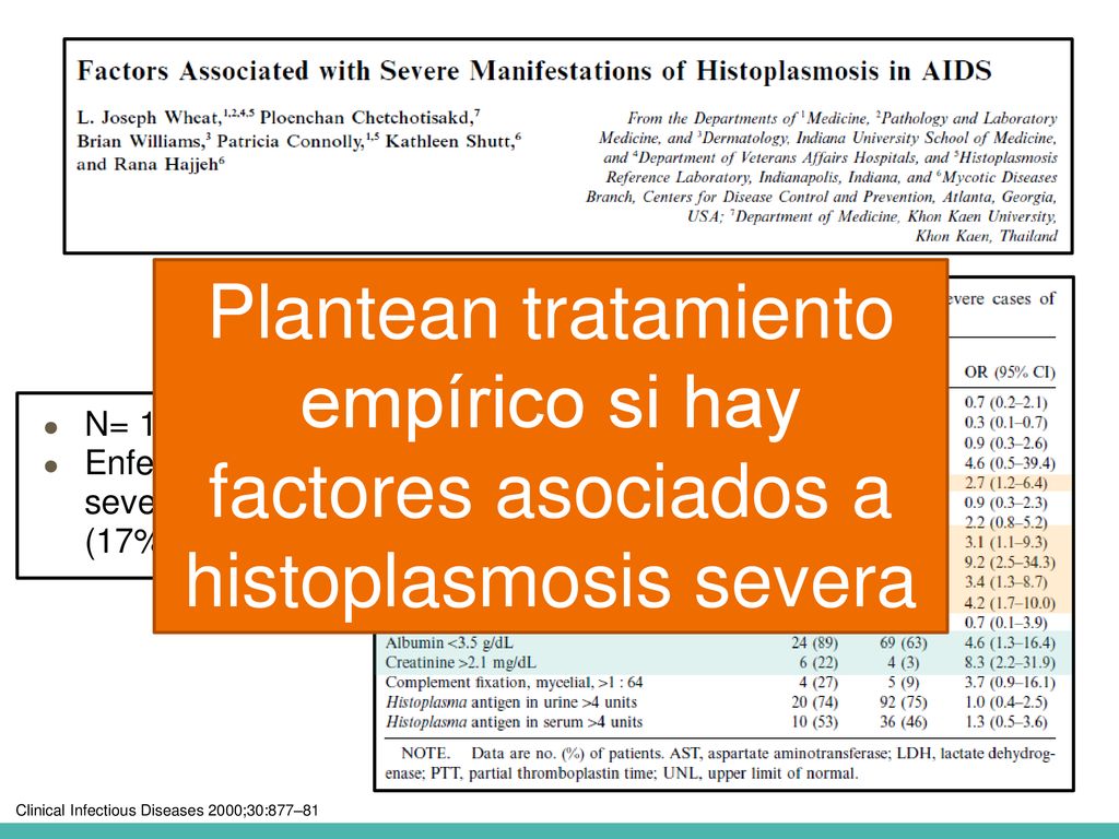 Plantean tratamiento empírico si hay factores asociados a histoplasmosis severa
