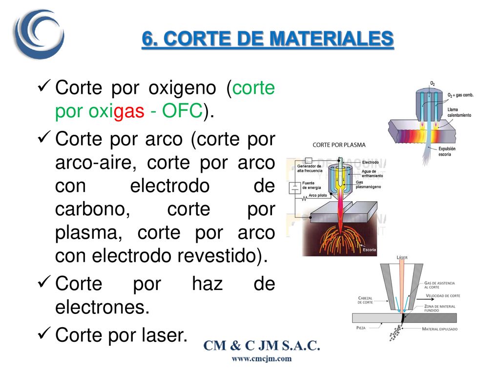 Corte por oxigeno (corte por oxigas - OFC).