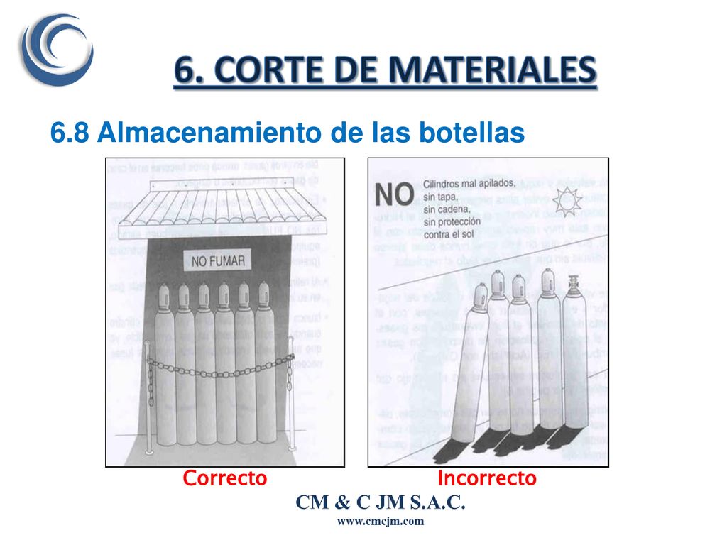 6. CORTE DE MATERIALES 6.8 Almacenamiento de las botellas Correcto