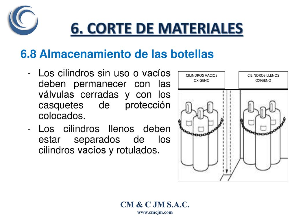 6. CORTE DE MATERIALES 6.8 Almacenamiento de las botellas