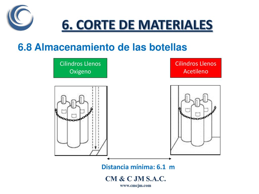 6. CORTE DE MATERIALES 6.8 Almacenamiento de las botellas