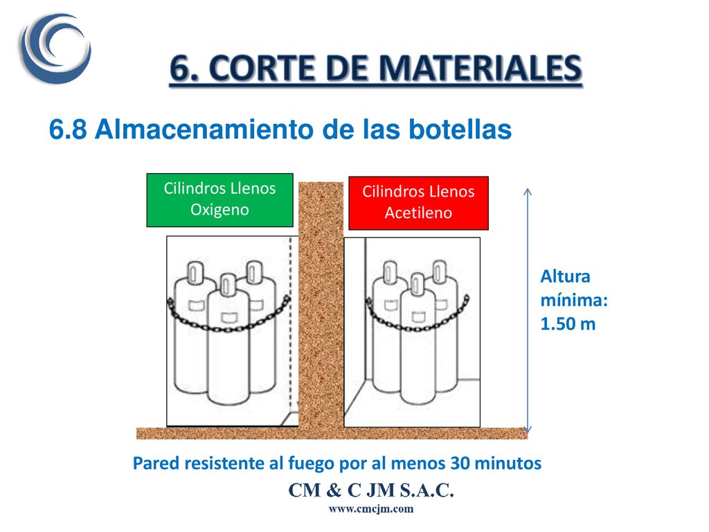 6. CORTE DE MATERIALES 6.8 Almacenamiento de las botellas
