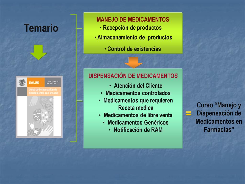 = Temario Curso Manejo y Dispensación de Medicamentos en Farmacias