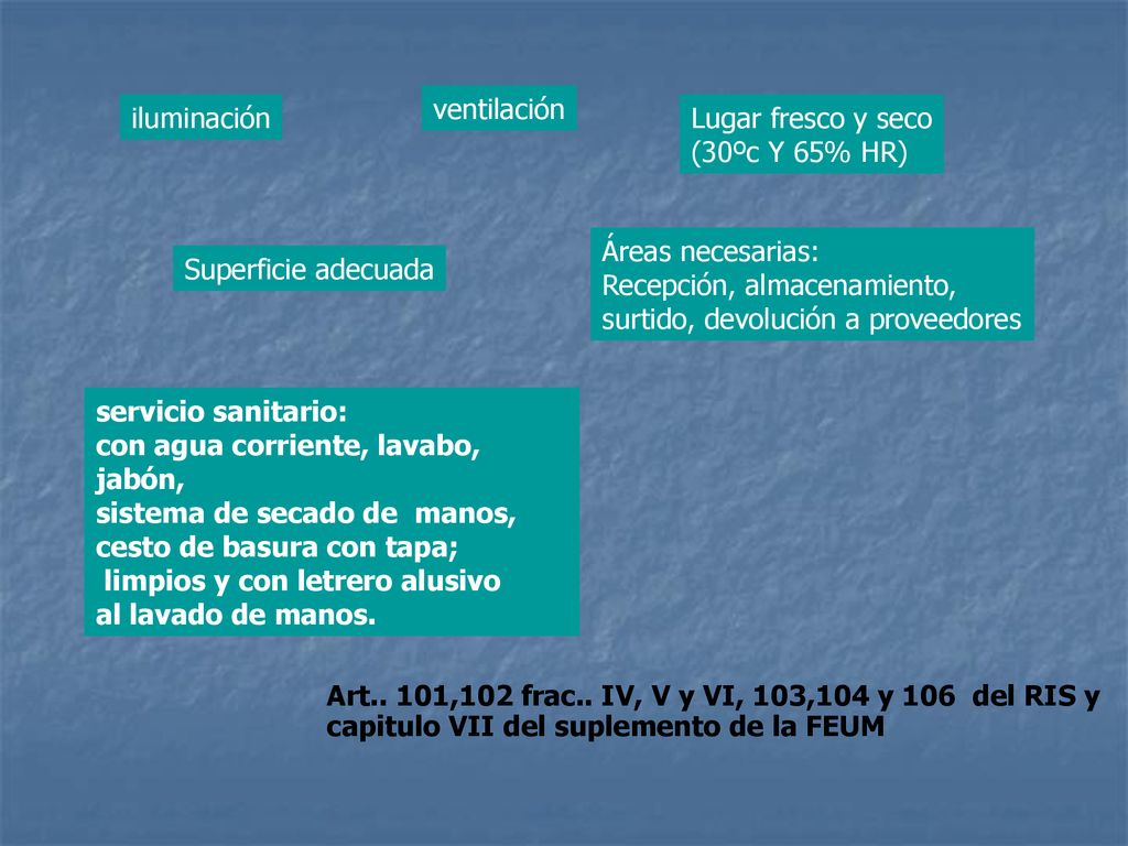ventilación iluminación. Lugar fresco y seco. (30ºc Y 65% HR) Áreas necesarias: Recepción, almacenamiento,