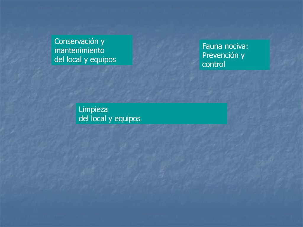 Conservación y mantenimiento. del local y equipos. Fauna nociva: Prevención y control. Limpieza.