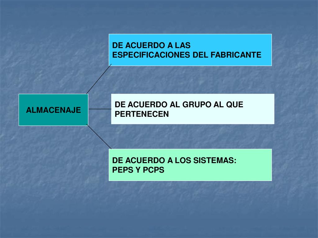 DE ACUERDO A LAS ESPECIFICACIONES DEL FABRICANTE. ALMACENAJE. DE ACUERDO AL GRUPO AL QUE. PERTENECEN.