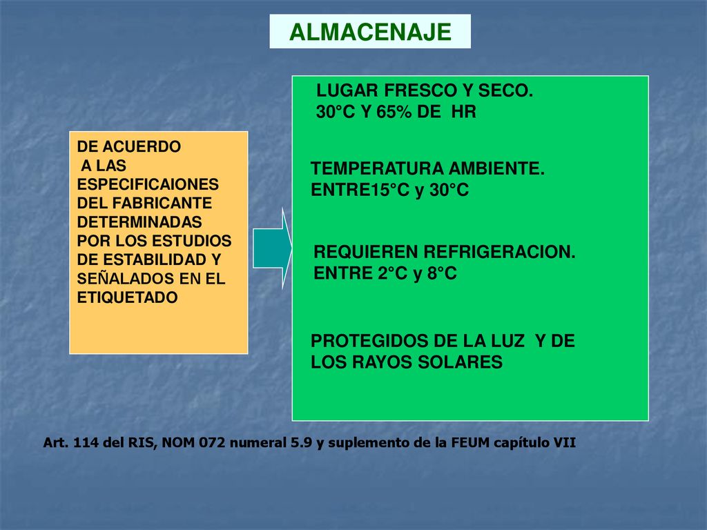 ALMACENAJE LUGAR FRESCO Y SECO. 30°C Y 65% DE HR TEMPERATURA AMBIENTE.