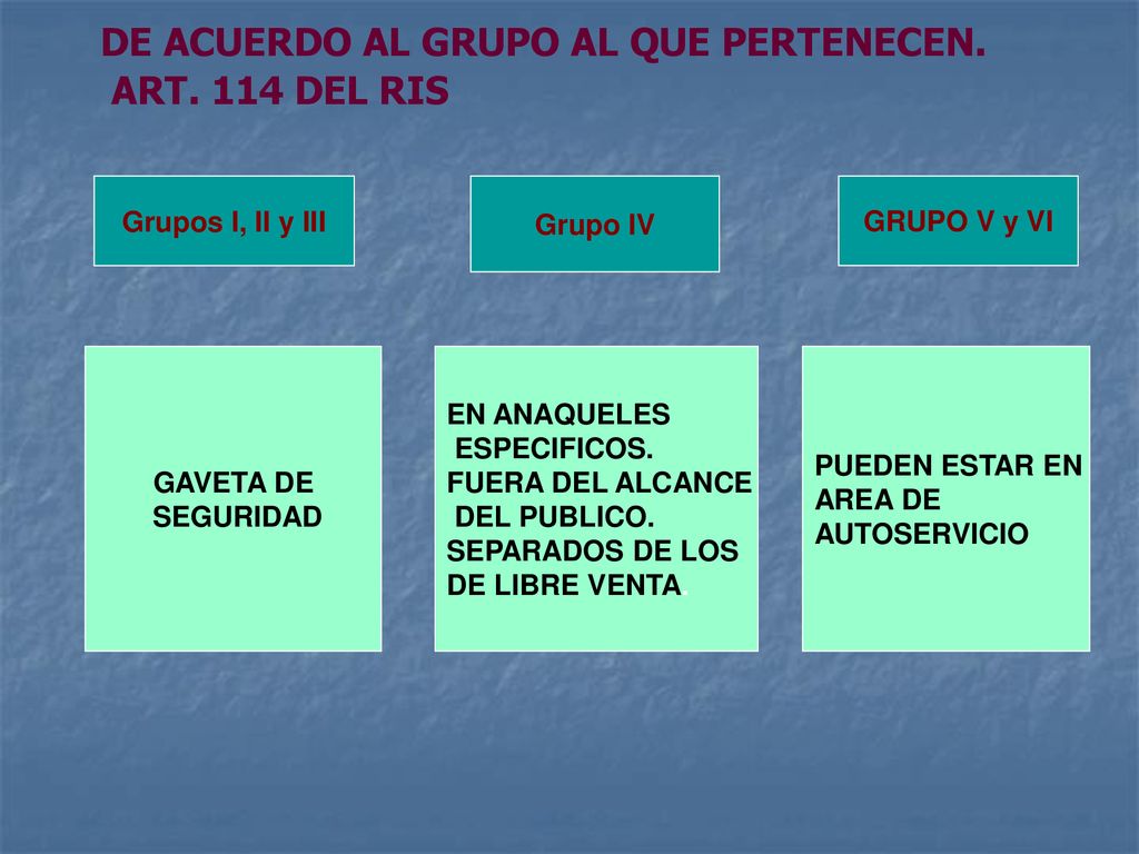 DE ACUERDO AL GRUPO AL QUE PERTENECEN. ART. 114 DEL RIS