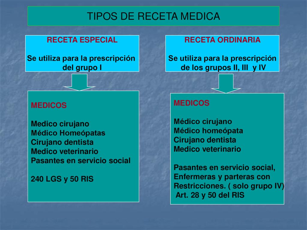 Se utiliza para la prescripción Se utiliza para la prescripción