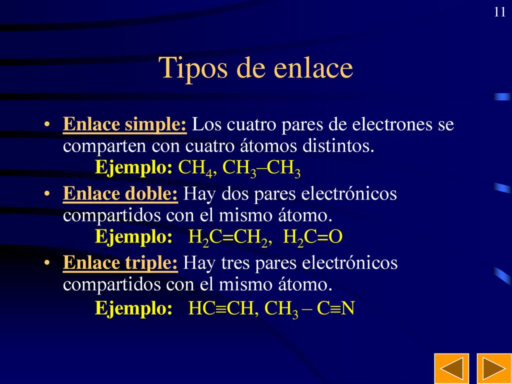 Tipos de enlace Enlace simple: Los cuatro pares de electrones se comparten con cuatro átomos distintos. Ejemplo: CH4, CH3–CH3.