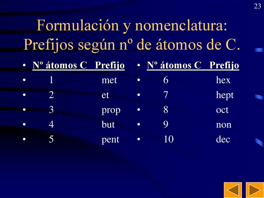Formulación y nomenclatura: Prefijos según nº de átomos de C.