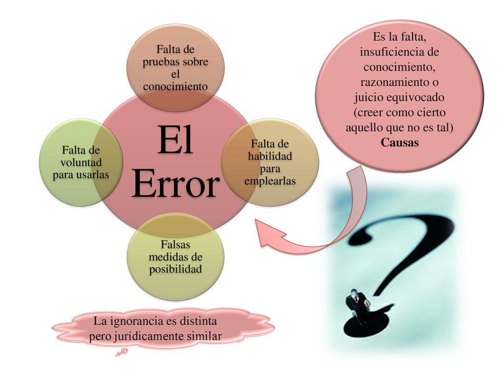 Es la falta, insuficiencia de conocimiento, razonamiento o juicio equivocado