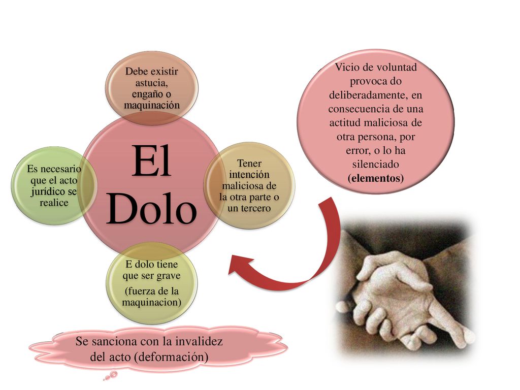 El Dolo Se sanciona con la invalidez del acto (deformación)