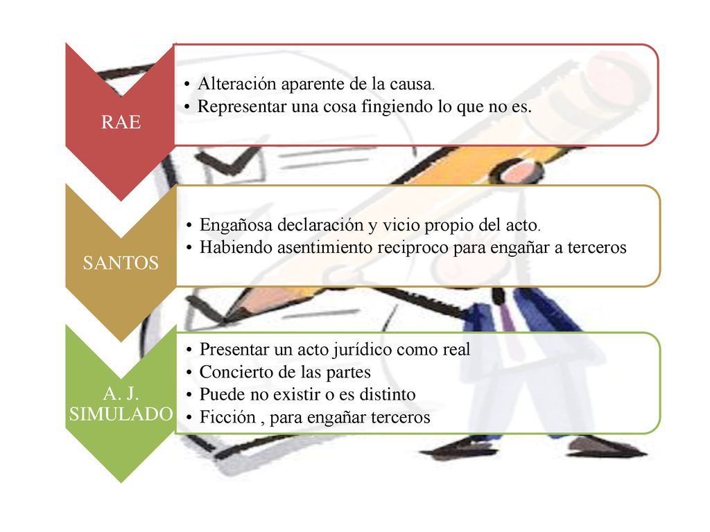 RAE SANTOS A. J. SIMULADO Alteración aparente de la causa.